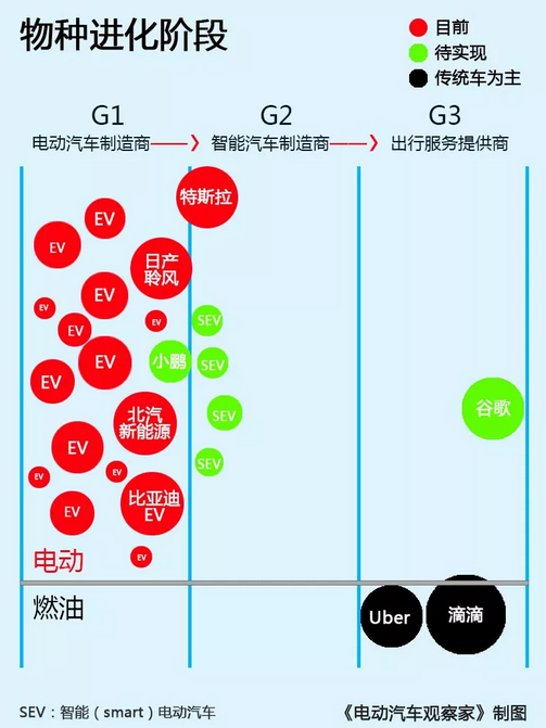 研究周報 | 電動物流車三國演義，運行商會被京東們割韭菜嗎？