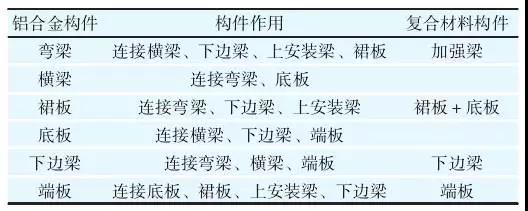 碳纖維復(fù)合材料