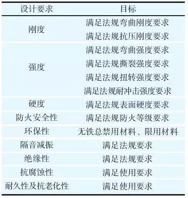 碳纖維復(fù)合材料