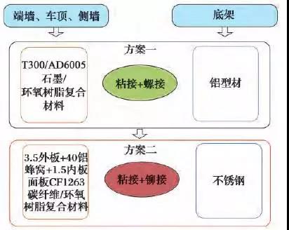 碳纖維復(fù)合材料